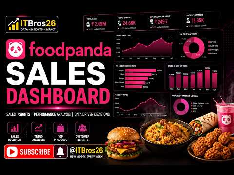Beginner's Guide to Foodpanda Sales Visualization in Power BI || Beginner To Professional 