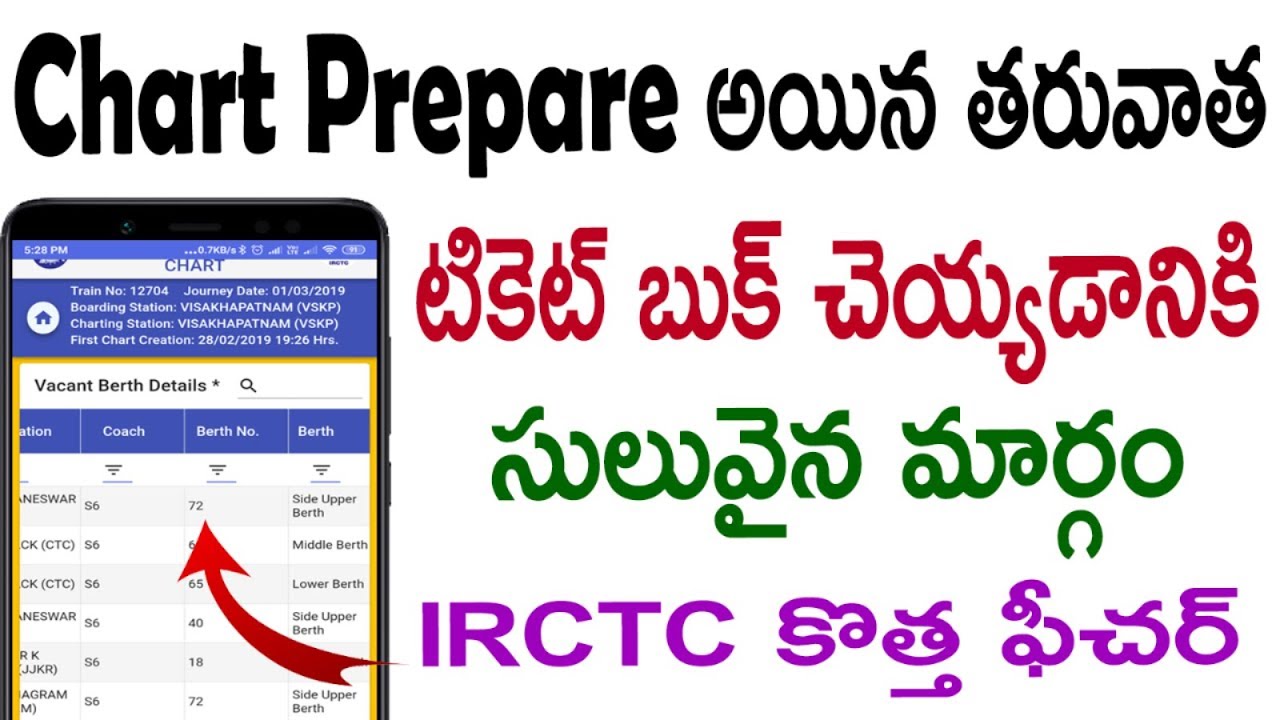 When Is Irctc Chart Prepared