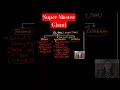 Super Master gland..#brain #education #study #shorts #ytshorts #youtubeshorts #biologics