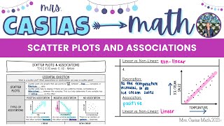 Scatter Plots and Associations | 8th Grade Math Pre-Algebra