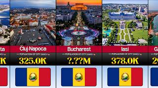Top 100 Biggest Cities in Romania by Population (2026) 🇷🇴🏙️📊 | CompareIt