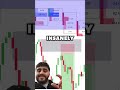 Comment _FUNDED_ to steal this exact blueprint to get Funded using order flow 🤝.mp4