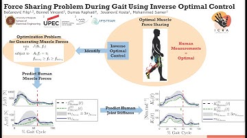 Presentation ICRA 2023 - Force sharing problem during gait using inverse optimal control