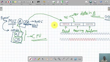 Part 11 Oscillator Circuit used for 8051 Microcontroller