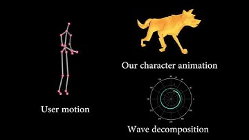 Generalizing Wave Gestures SIGGRAPH Asia 2015
