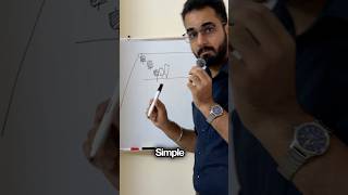 Simple and effective support - resistance setup