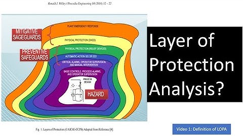 Layer of Protection Analysis (LOPA) : Definition? - Video 1