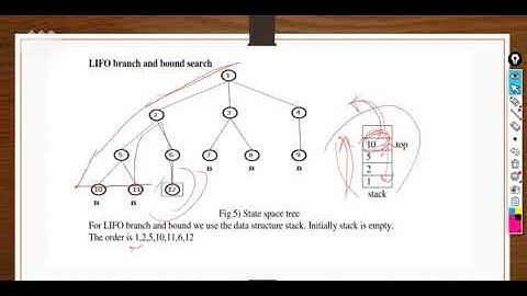 SAITM B Tech CSE 6TH Sem  Analysis & Design of  Algorithms   UNIT 2 Lecture No 22