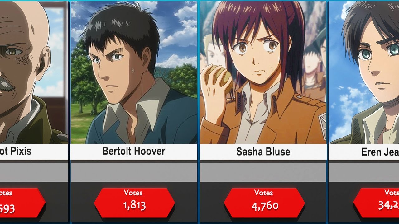 Most Popular Attack On Titan Characters Fan Favorite Character Attack