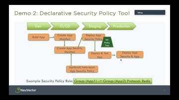 How to Automate Security into Your CI CD Pipeline