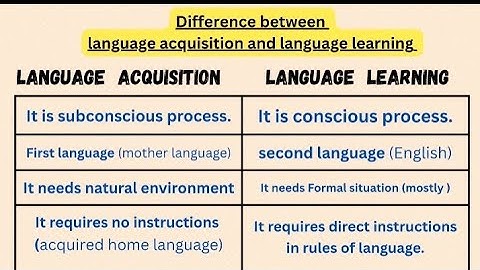 Language acquisition and language learning| Language across the curriculum #bbmku #vbu #bedexam