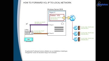 Tosibox - Netwerk Route voor VCL