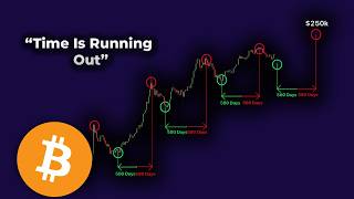 This Predicted Every Bitcoin Bottom