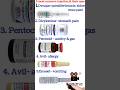 comman injection and usse #disease #healtheducation #health #medical #dva #ilaj #medicine #ytshorts