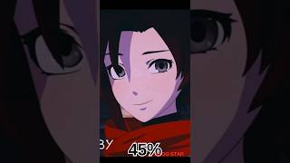 Ruby losing her smile