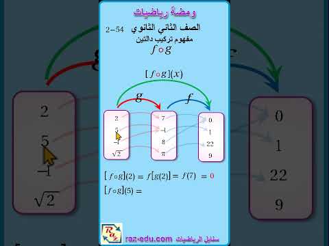 2 54 سنابل الرياضيات ومضة رياضيات الصف الثاني الثانوي مفهوم تركيب دالتين