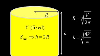 Minimum surface area of a can:  relationship between height and radius minimizing surface area. Wealth