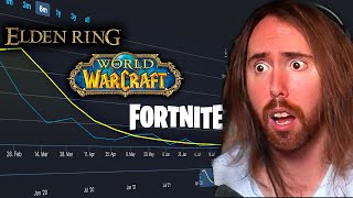 Why Is EVERY Game Dying? | Asmongold Reacts to Force Gaming