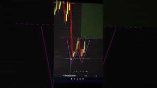 Learn this pattern #trading #stocks #Bitcoin #invest #ingesting #crypto #learn #tutorial 1
