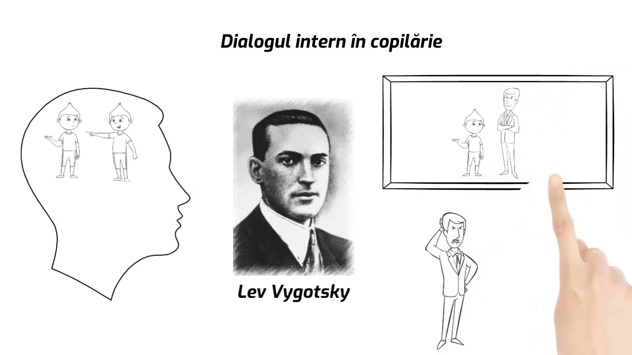 Dialogul intern - PsyReflections
