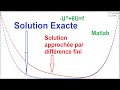 [DF1] Différence fini comparaison de la solution exacte et l'approchée par DF avec Matlab.