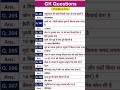 सामान्य ज्ञान | General Knowledge |Top150 GK/GS questions | SSC GD, MTS, RPF,CRPF |GK quiz