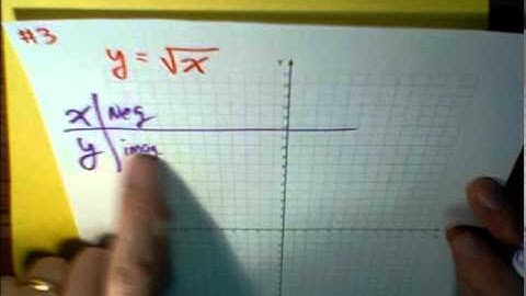 (3 of 7) Graphing Parent Functions: Square and Square Root Functions ... MathWOEs