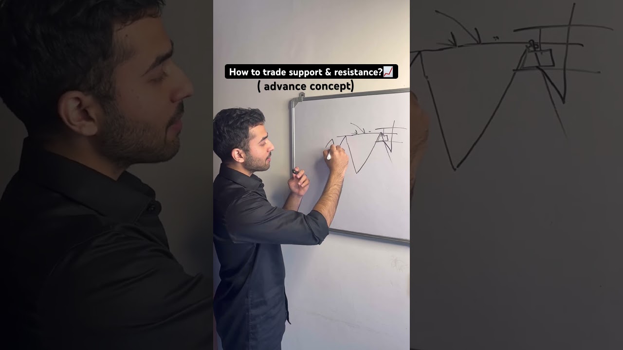 Best way to trade support & resistance ( advance concept)