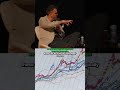 Toda transição energética, no fim, esbarra na mesma pergunta: ela se sustenta economicamente?