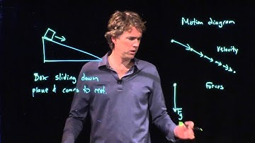 Box on Inclined Plane