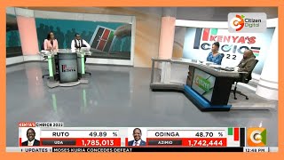 Kenya's Choice 2022 | Election results analysis