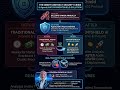 AgentLISA PaymentShield: X402 AI Payment Security