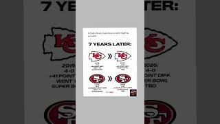 Do You All Agree That Chiefs vs