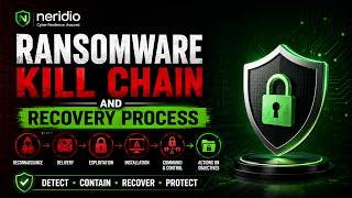 Full Ransomware Kill Chain: Prevention, Detection, Mitigation, Containment & Recovery Process. Guide