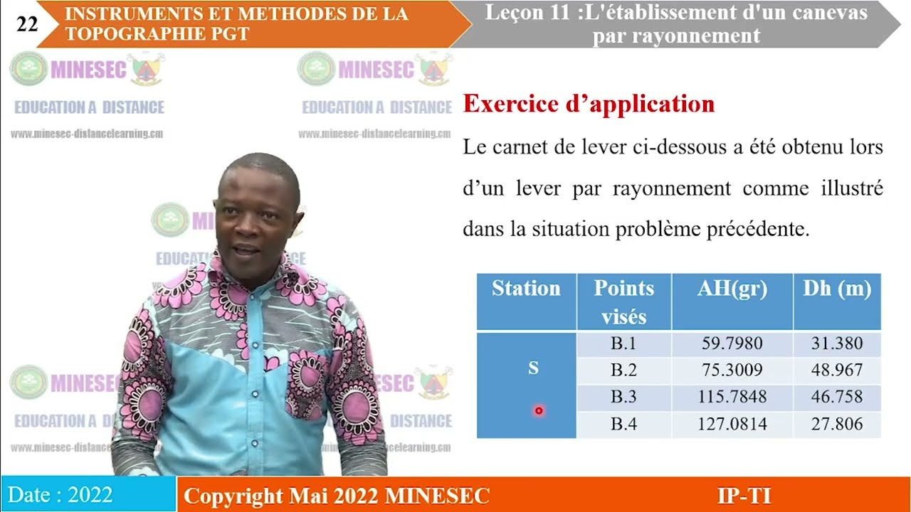 IP-TI INSTRUMENTS ET METHODES DE LA TOPOGRAPHIE 1ère GT TOPO Leçon 11 Rayonnement