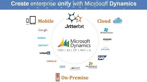Microsoft Dynamics Integration Made Easy