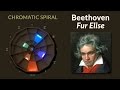 Beethoven Für Elise - Chromatic Spiral Visualization
