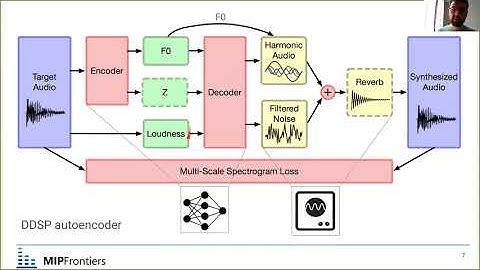 Demystifying Differentiable Digital Signal Processing (DDSP)