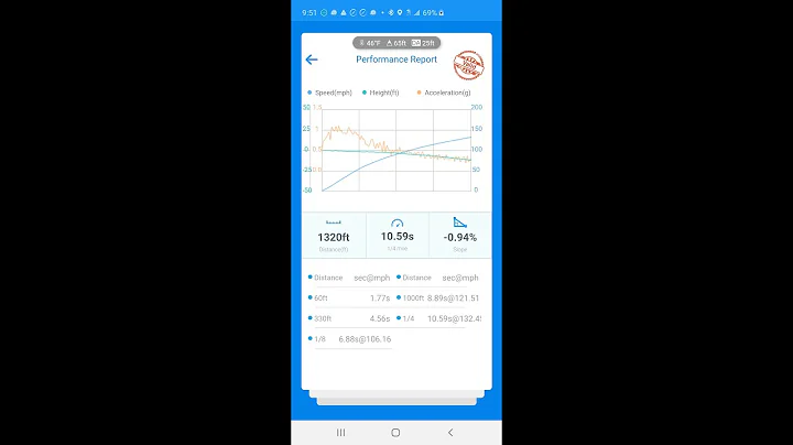 EQT Vortex XL 10.59s Valid 1/4mile Dragy Run