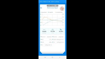EQT Vortex XL 10.59s Valid 1/4mile Dragy Run