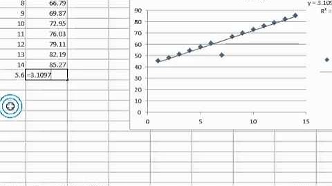 Interpolación en gráfico de dispersión