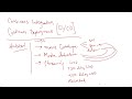 Lec 6: CI/CD in DevOps