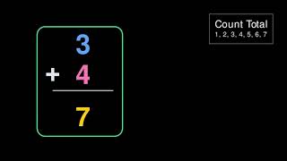 Addition Made Easy: Visualizing Math for Beginners ➕
