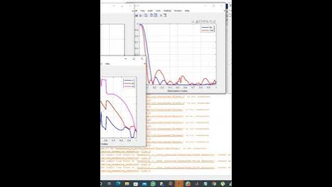 Hybrid Optimization of multilevel inverter - Matlab Simulink Assignments