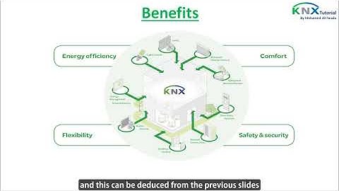 Introduction to KNX System and answering the question "What is a KNX Installation"