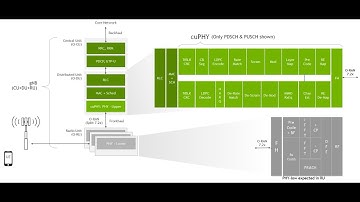 IEEE WCNC 2021 presentation on Log Likelihood Ratios (LLR) and ways to optimize LLR decoding