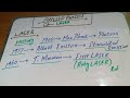LASERS - LASER Definition, Properties and Working Principle