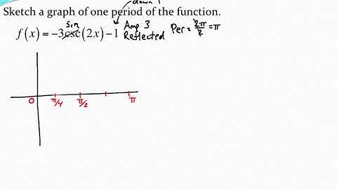 Graphing one period of a cosecant function 2