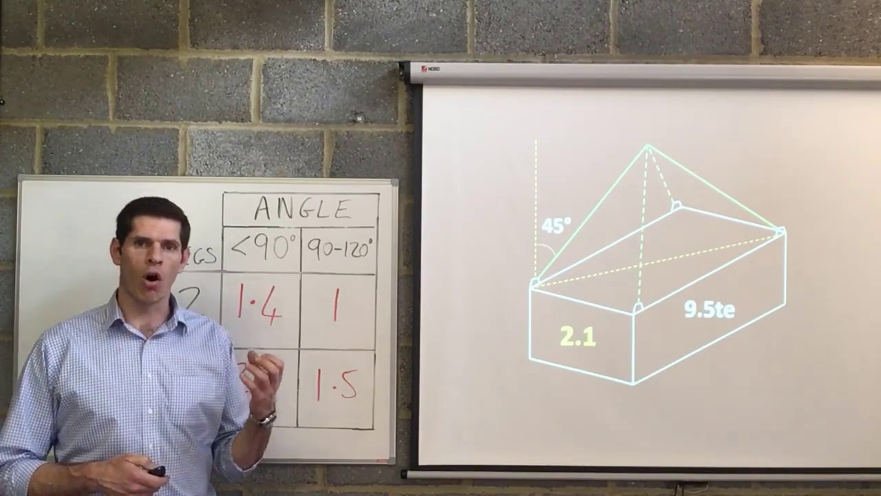 Sling Angle Chart Uk