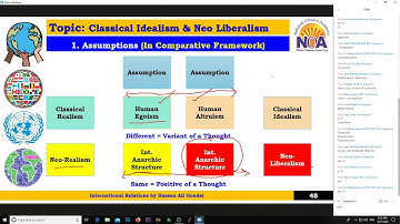 IR - Lec 5 by Sir Hassan Ali Gondal ❘❘ NOA - CSS, PMS